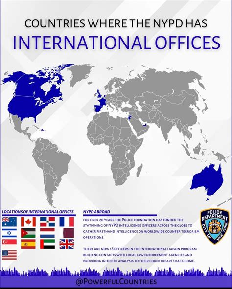 nypd overseas offices